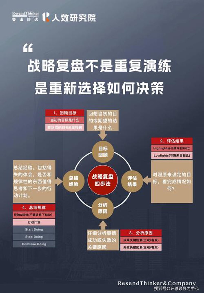投资咨询：如何找到合适的服务机构